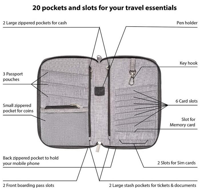 RFID personalizado que bloquea la bolsa del organizador de los documentos de la familia de la cartera del titular de la tarjeta del pasaporte del viaje